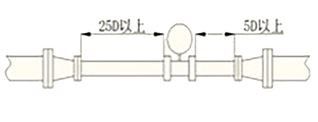 涡街流量计安装方面的问题