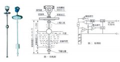 浮球液位计选型标准及安装注意事项